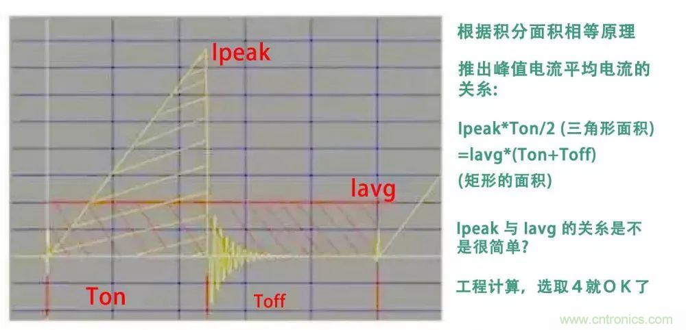 如何獨自設(shè)計一款開關(guān)電源？其實沒有你想象中那么難
