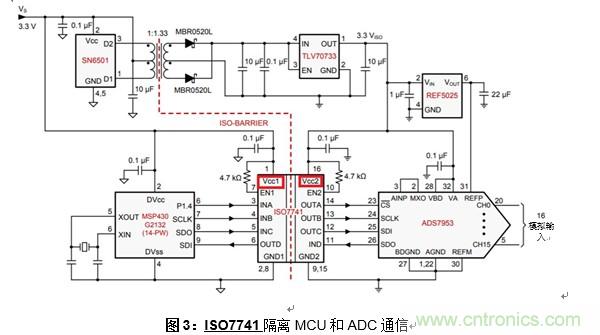 什么是隔離數(shù)字輸入？