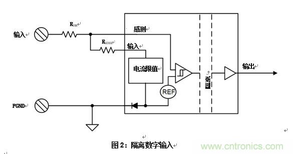 什么是隔離數(shù)字輸入？