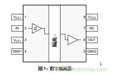 什么是隔離數(shù)字輸入？