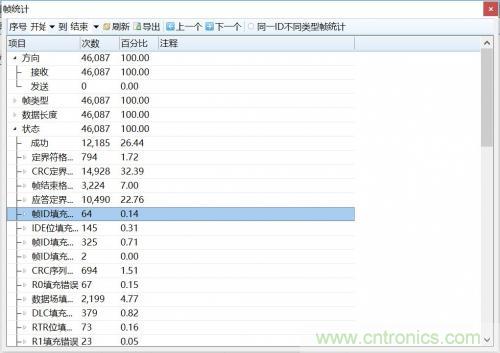 如何測試CAN節(jié)點(diǎn)DUT的輸入電壓閾值？