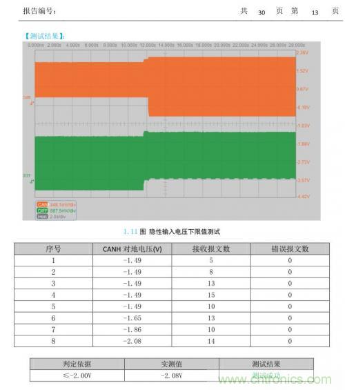 如何測試CAN節(jié)點(diǎn)DUT的輸入電壓閾值？