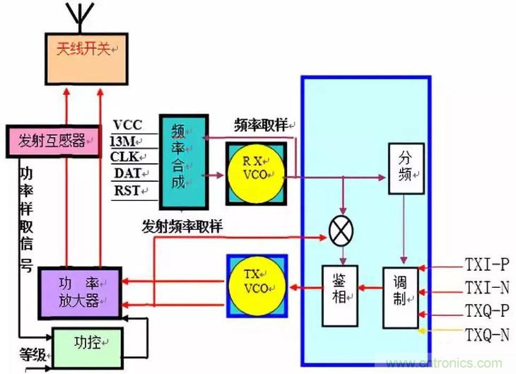 從原理到產(chǎn)業(yè)現(xiàn)狀，一文讀懂射頻芯片
