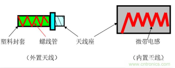 從原理到產(chǎn)業(yè)現(xiàn)狀，一文讀懂射頻芯片