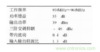 設(shè)計(jì)射頻功率放大器模塊有什么訣竅？