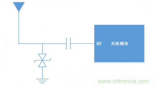 硬件工程師需知的：射頻模塊類產(chǎn)品，ESD抗擾度應(yīng)當(dāng)如何考慮？