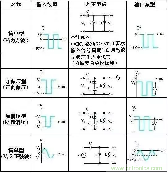 穩(wěn)了！二極管鉗位電路都在這了