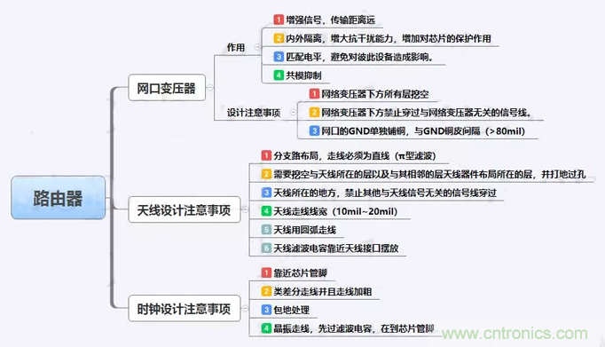 路由器主板布局布線的幾個(gè)坑，你踩過嗎？