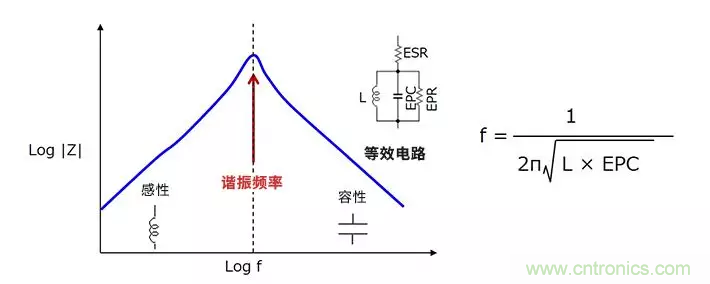 使用電感降低噪聲，你有什么妙招？