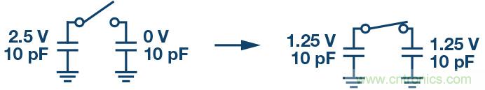 如何最大限度提高Σ-Δ ADC驅(qū)動(dòng)器的性能？