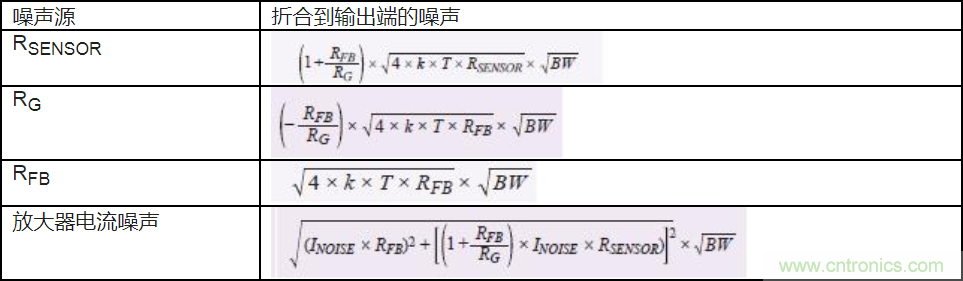 如何最大限度提高Σ-Δ ADC驅(qū)動(dòng)器的性能？