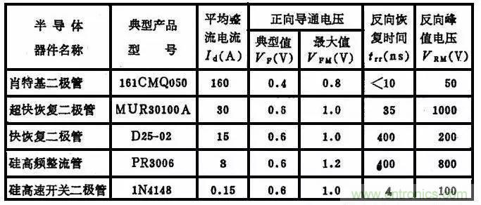 二極管，你真的了解她么？