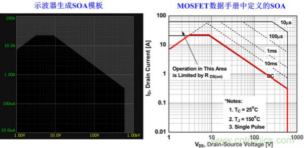 板子上的MOS管真的能持續(xù)安全工作嗎？