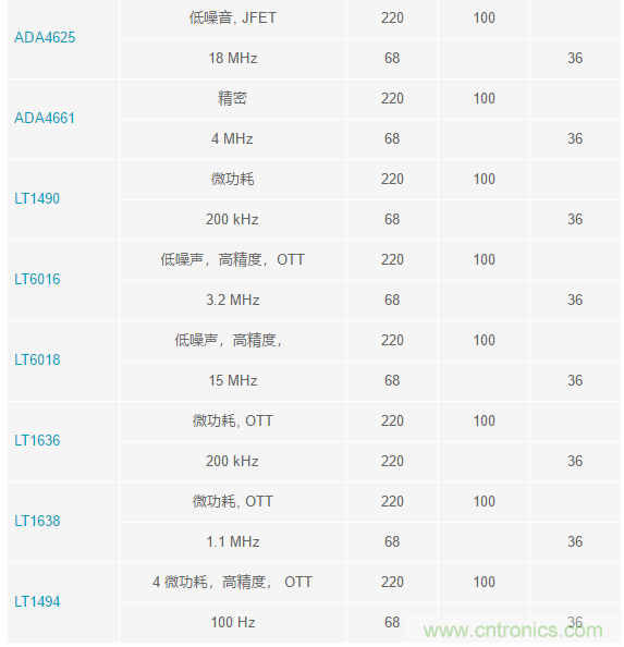 當(dāng)電子元件性能下降，如何保護(hù)您的模擬前端？
