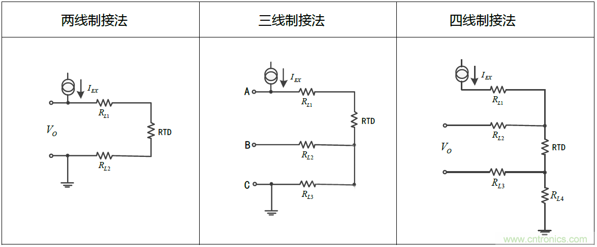溫度測(cè)量：如何消除線(xiàn)阻抗引入的誤差？