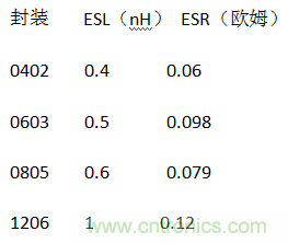 殊途同歸，從兩個角度解釋電容退耦原理