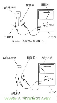 三大檢測晶閘管方法分析，你都會嗎？