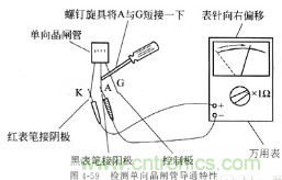 三大檢測晶閘管方法分析，你都會嗎？