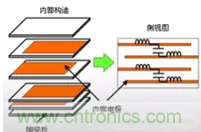 教你識(shí)別假冒MLCC，避免企業(yè)巨額損失