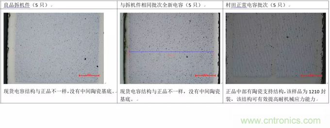 教你識(shí)別假冒MLCC，避免企業(yè)巨額損失