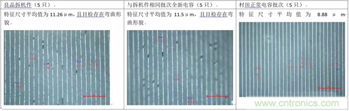 教你識(shí)別假冒MLCC，避免企業(yè)巨額損失