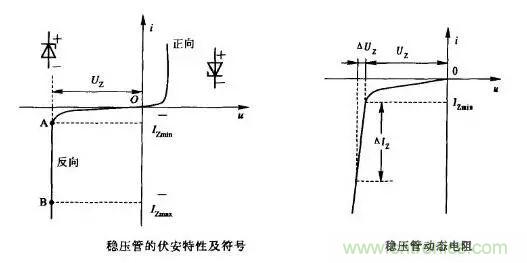 穩(wěn)壓二極管基礎知識，快來復習啦！