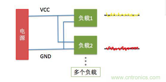 一文帶你了解電源管腳為什么有電容？