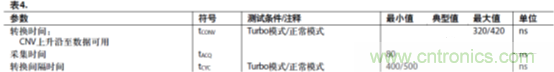 運(yùn)放設(shè)計(jì)這十個(gè)坑點(diǎn)，你遇到過(guò)幾個(gè)？