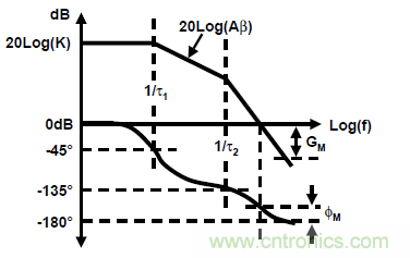 運(yùn)放設(shè)計(jì)這十個(gè)坑點(diǎn)，你遇到過(guò)幾個(gè)？