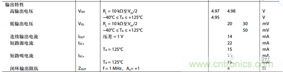 運(yùn)放設(shè)計(jì)這十個(gè)坑點(diǎn)，你遇到過(guò)幾個(gè)？