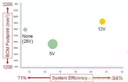 如何為開(kāi)關(guān)電源選擇合適的MOSFET？