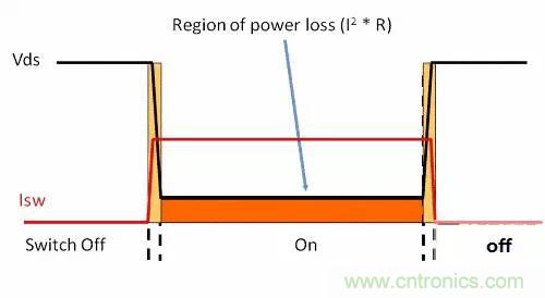 如何為開(kāi)關(guān)電源選擇合適的MOSFET？