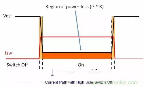 如何為開(kāi)關(guān)電源選擇合適的MOSFET？