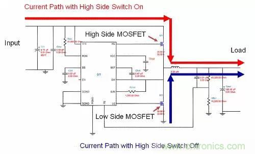 如何為開(kāi)關(guān)電源選擇合適的MOSFET？
