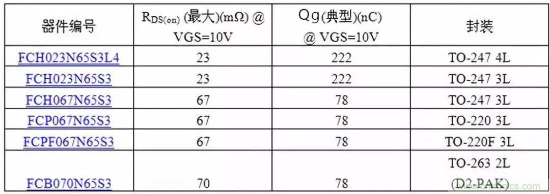 掌握MOS管選型技巧，老司機只要七步！