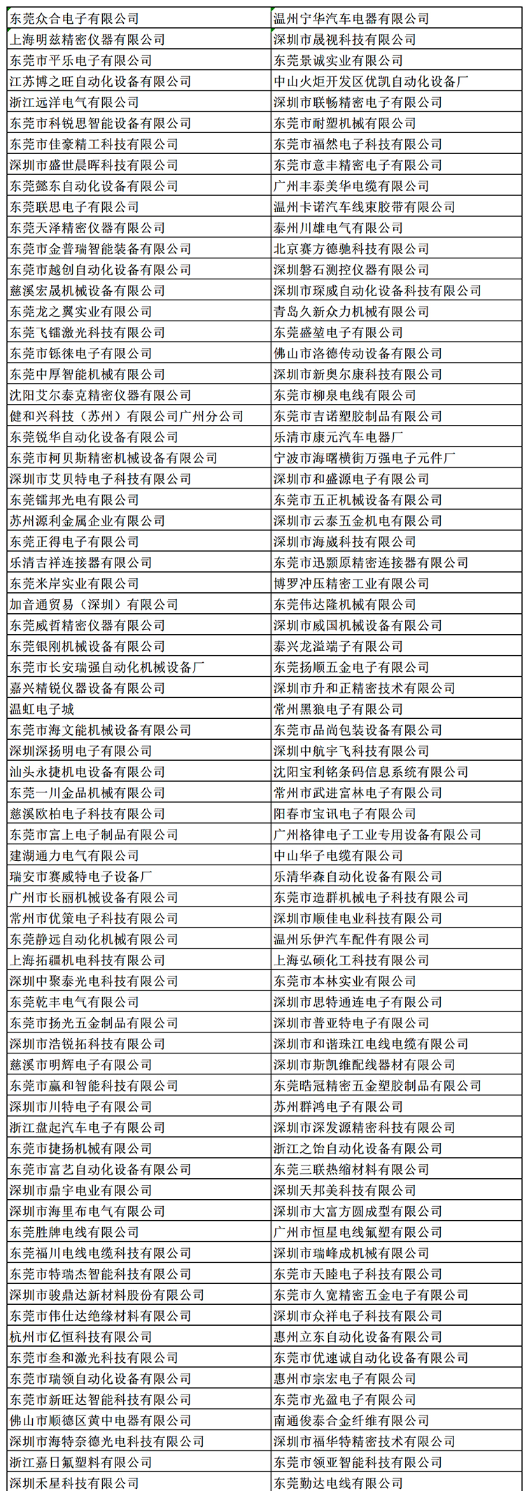 金秋9月來(lái)看全球連接器線(xiàn)束加工行業(yè)新態(tài)勢(shì)，附部分展商名單