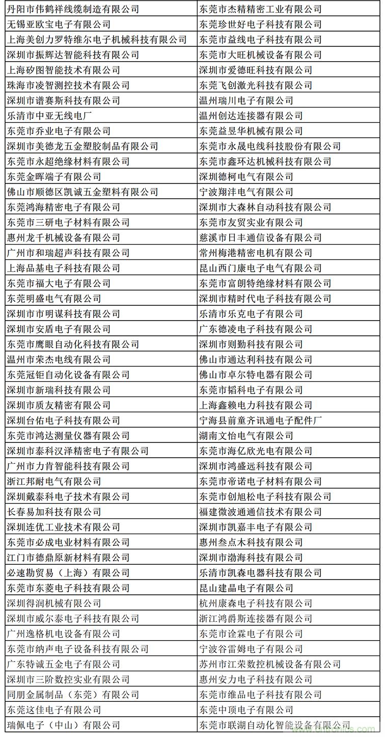 金秋9月來(lái)看全球連接器線(xiàn)束加工行業(yè)新態(tài)勢(shì)，附部分展商名單