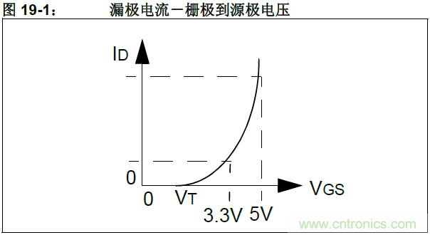收藏！5V轉(zhuǎn)3.3V電平的19種方法技巧