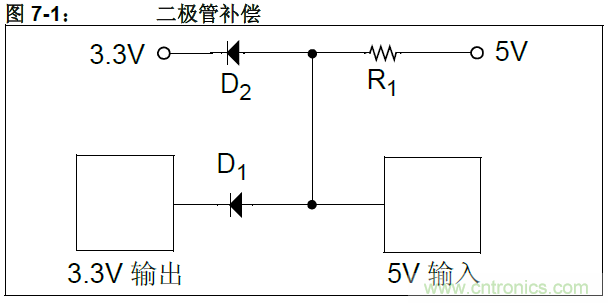 收藏！5V轉(zhuǎn)3.3V電平的19種方法技巧