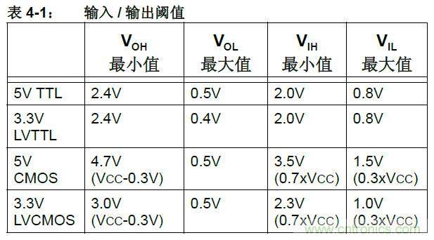收藏！5V轉(zhuǎn)3.3V電平的19種方法技巧