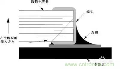 關(guān)于“陶瓷電容”的秘密！