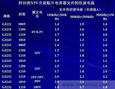 關(guān)于“陶瓷電容”的秘密！