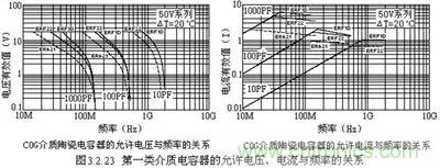 關(guān)于“陶瓷電容”的秘密！