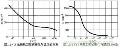 關(guān)于“陶瓷電容”的秘密！