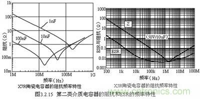 關(guān)于“陶瓷電容”的秘密！