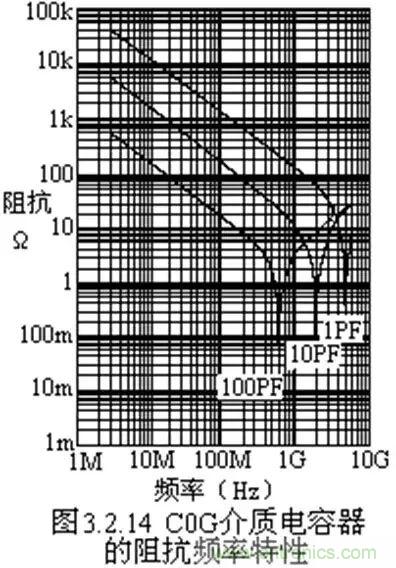 關(guān)于“陶瓷電容”的秘密！