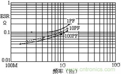 關(guān)于“陶瓷電容”的秘密！