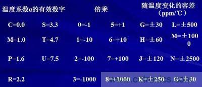 關(guān)于“陶瓷電容”的秘密！