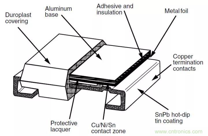 一文帶你認(rèn)識全類型“電阻”！