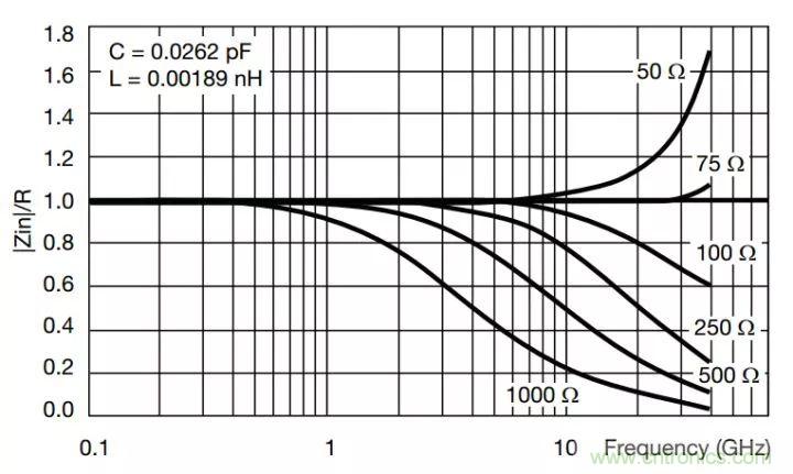 一文帶你認(rèn)識全類型“電阻”！
